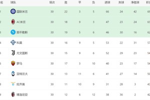 1-1！国米有麻烦了：意甲3轮不胜，后8轮对4强队再丢6分或失冠