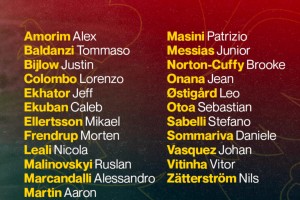 意甲联赛：热那亚保级在望，乌迪内斯战意难测